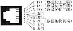 RJ11接口