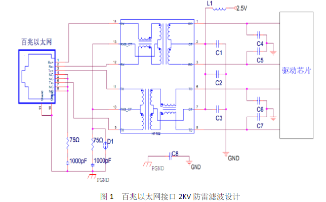 RJ45接口的濾波設(shè)計(jì)原理圖