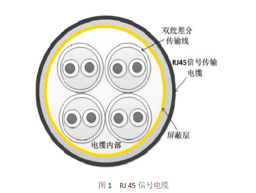 rj45連接器的電纜走線設(shè)計