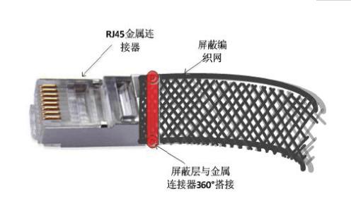 rj45連接器的走線設(shè)計